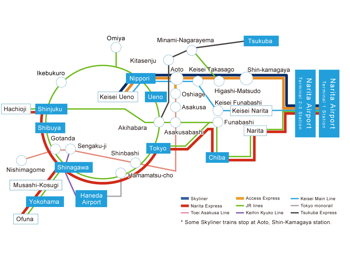 Route map of Narita Airport and nearby main stations. The list of main stations for each line is posted immediately after the image.
