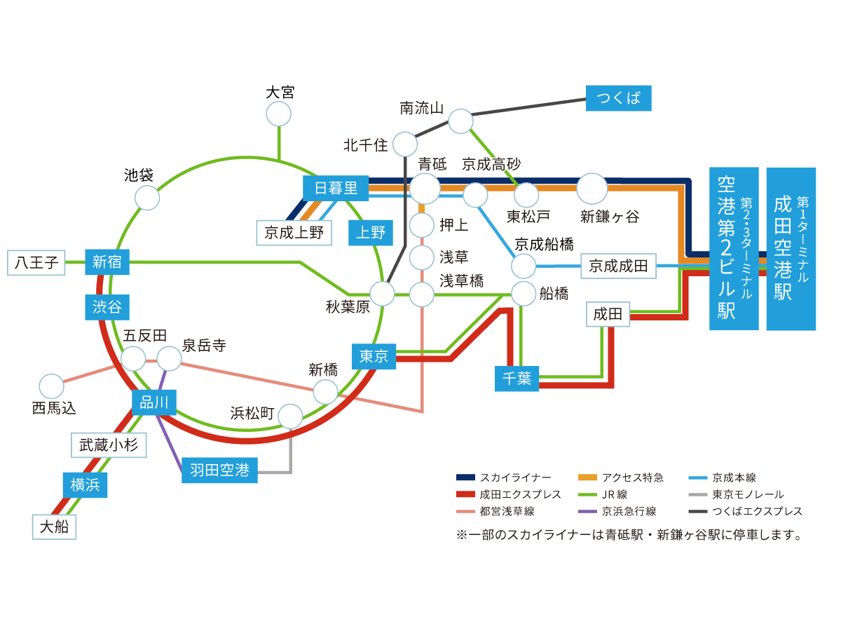 成田空港と近郊主要駅の路線図　各路線の主な停車駅の一覧は画像の直後に掲載しています。