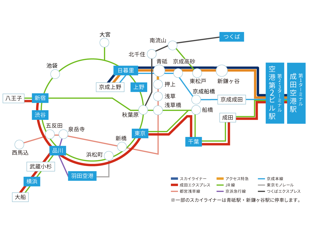 成田空港と近郊主要駅の路線図　各路線の主な停車駅の一覧は画像の直後に掲載しています。