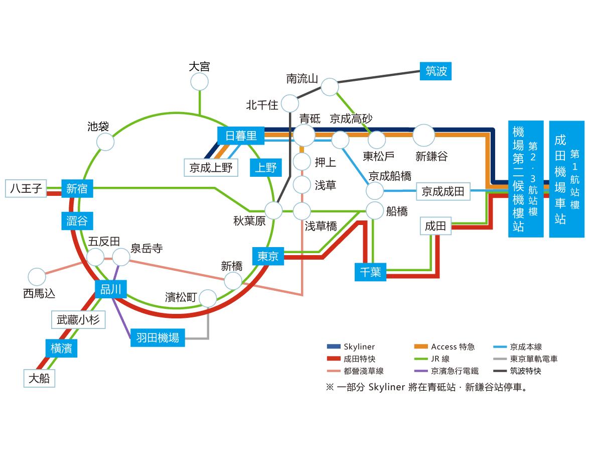 成田機場與附近主要車站的線路圖 各線路的主要停車站列表在圖片之後發布。